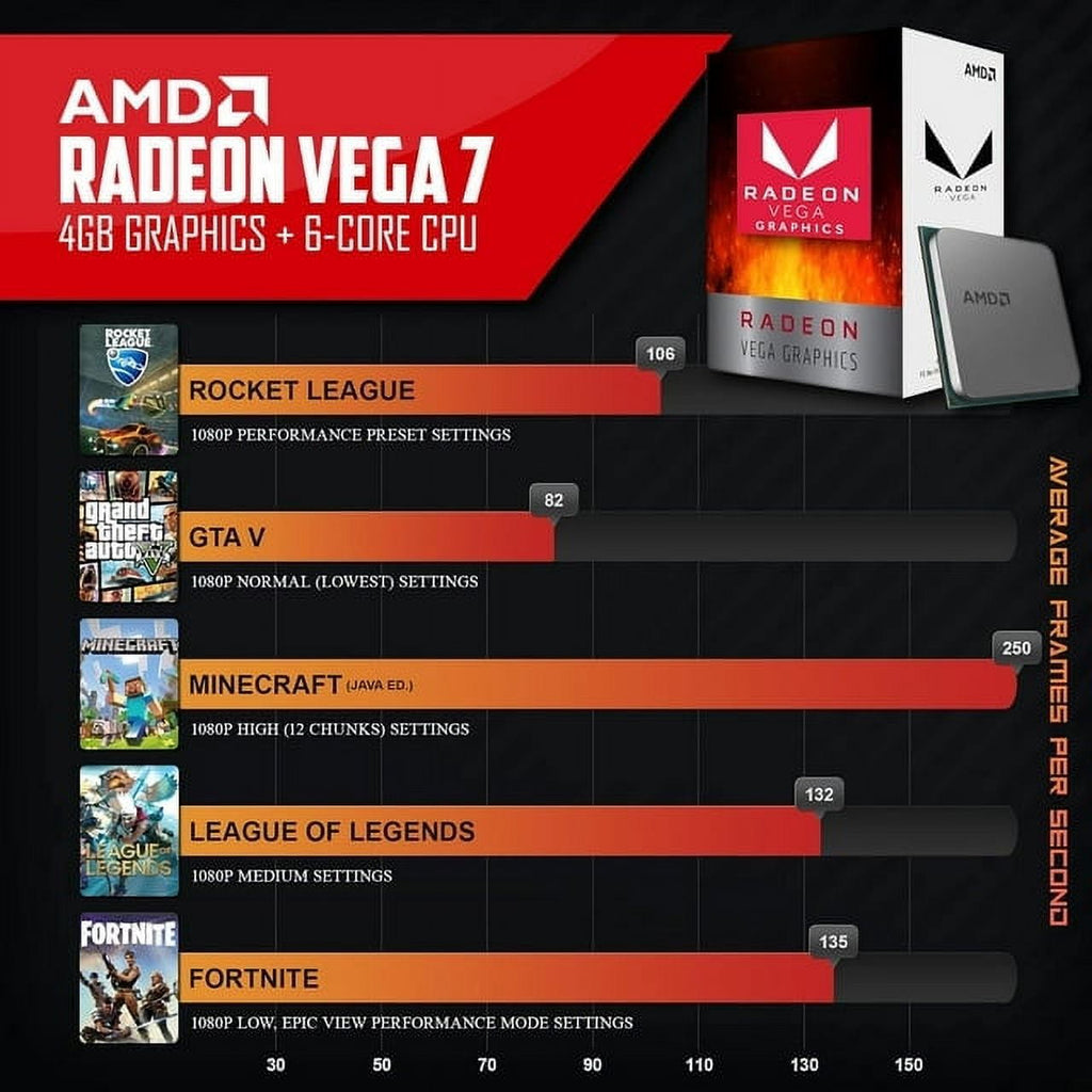 Periphio Terra Gaming PC Computer - AMD Ryzen 5 5600G | Radeon Vega 7
