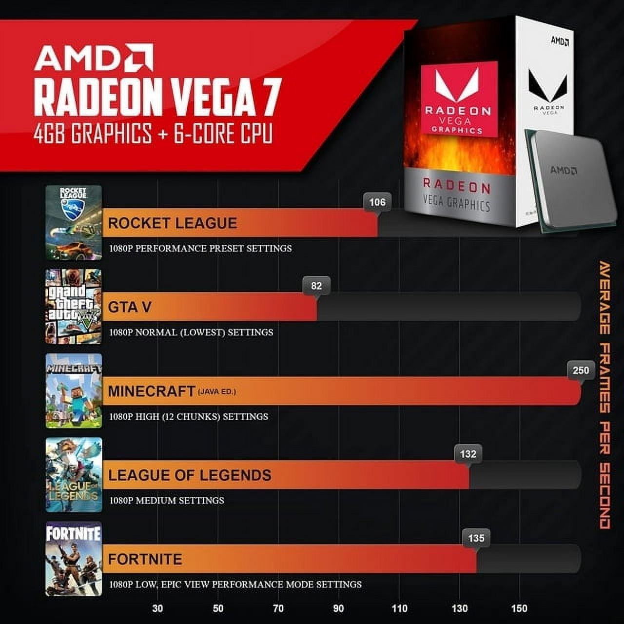 Periphio Terra Gaming PC Computer - AMD Ryzen 5 5600G | Radeon Vega 7