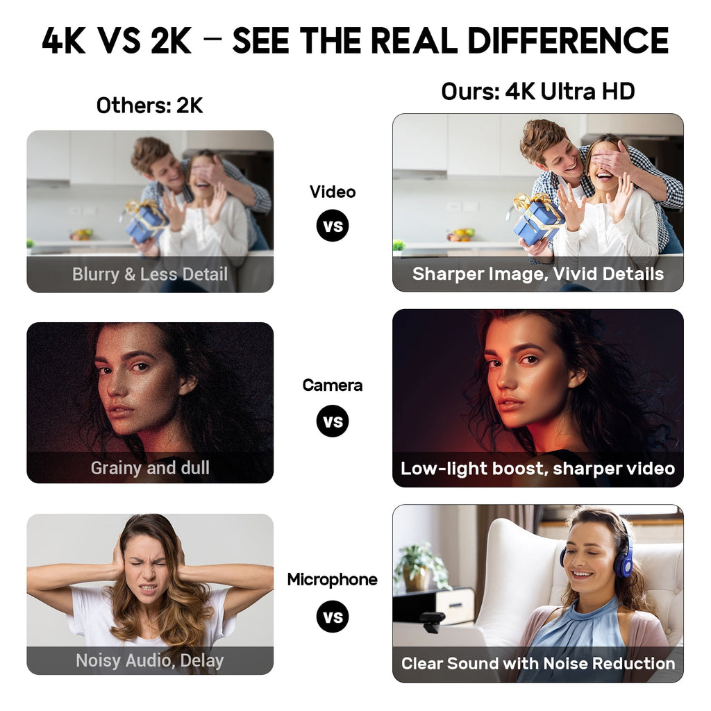 Webcam 4K HD USB Autofocus PC Webcam with Dual Mics for Xbox Laptop Co