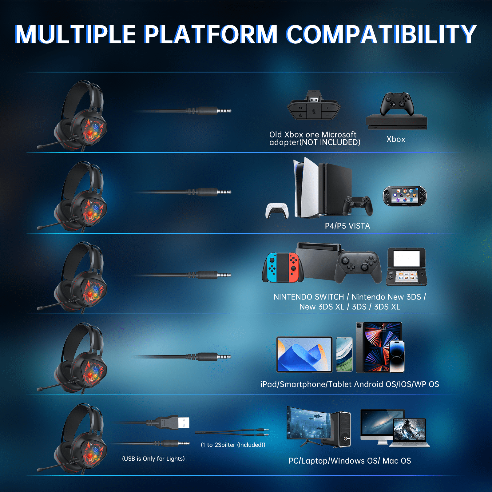 Ecomoment Gaming Headset for PC, PS5, Xbox Series X/S, Xbox One, Switc