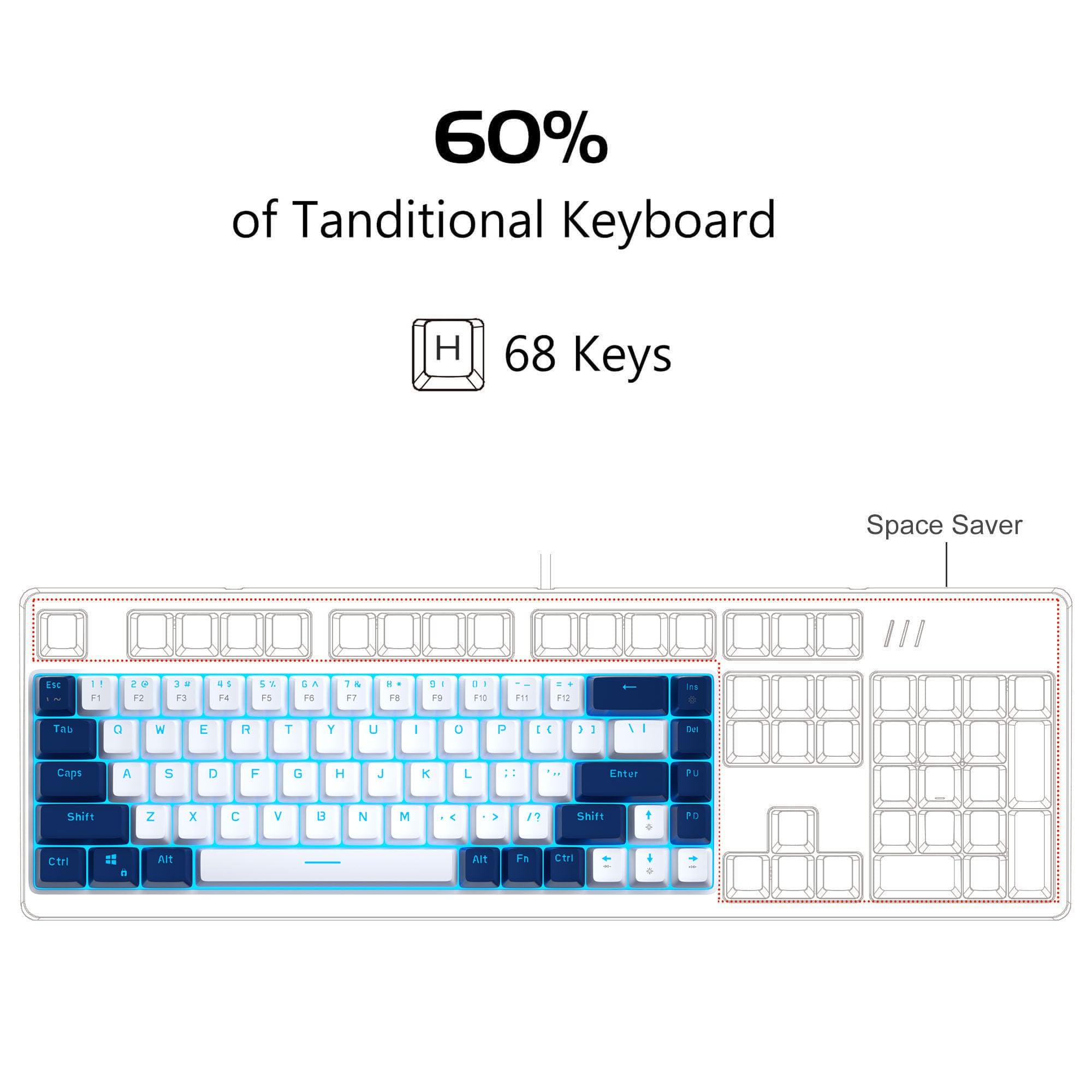 MageGee Portable 60% Mechanical Gaming Keyboard, MK-Box LED Backlit Compact 68 Keys Mini Wired Office Keyboard with Blue Switch for Windows Laptop PC Mac Black/Grey