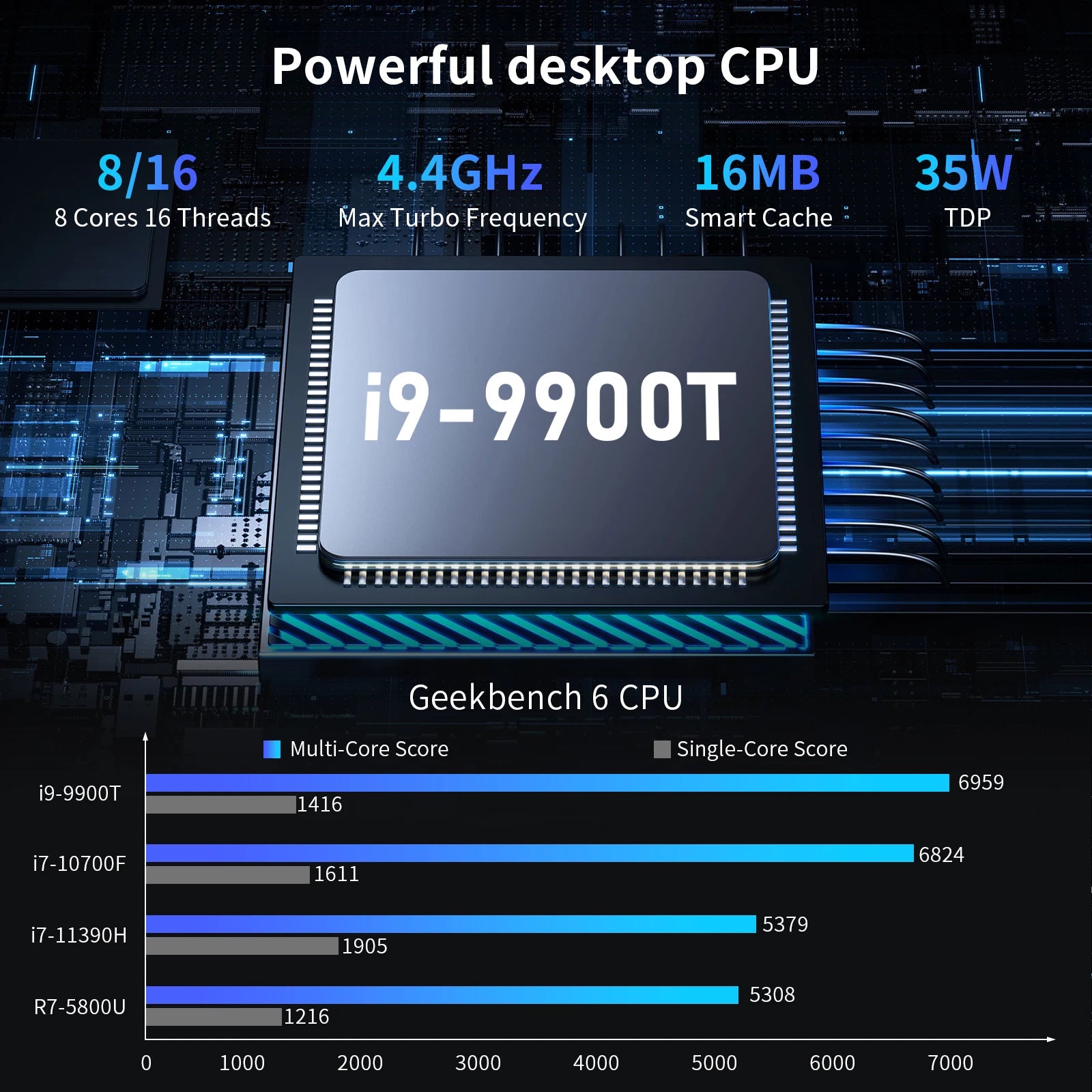 Gaming Mini PC GTX1650 4GB Video Card Mini PC Intel core I9-9900T Windows 11 Desktops Mini PC Gaming Computer DDR4 linux Wifi 6