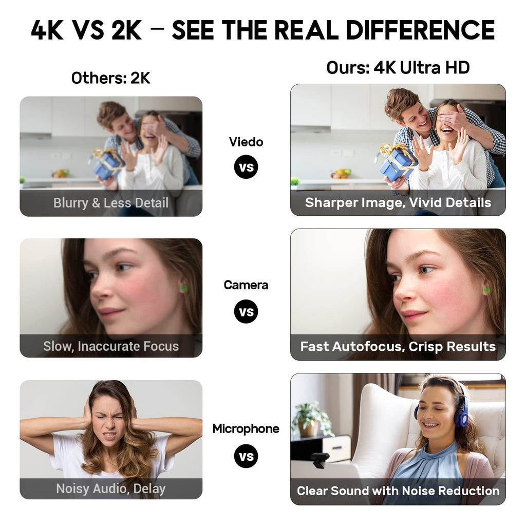 Webcam 4K HD USB Autofocus PC Webcam with Dual Mics for Xbox Laptop Co